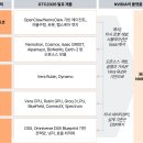 NVIDIA가 여는 AI 생태계의 미래​: GTC 2026 중심으로 이미지