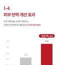 딥인 | 로리코 레티놀 0.5 딥인 세럼 실사용후기