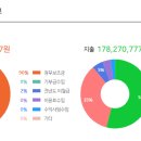 낙동지역아동센터 이미지