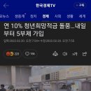 연 10% 청년희망적금 돌풍…내일부터 5부제 가입 이미지