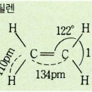 에틸렌의쓰임새 이미지