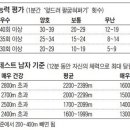 바디플러스휘트니스 이미지