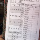 통도매운탕 이미지
