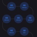 화자실내포장마차 | 불닭 앰버서더가 꿈이야?