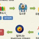 공공공간