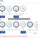 행정사사무소 세화 이미지