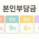 수성복지용구 네이버블로그