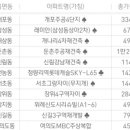 개포연세공인중개사사무소 이미지
