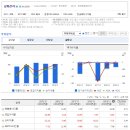 (주)삼화정보통신 이미지