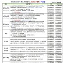 여행예약센터 이미지