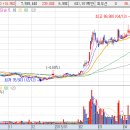 (주)휴온스생명과학 이미지