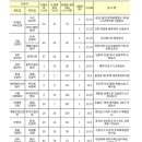아이엘이앤씨