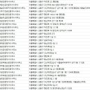 소월공인중개사 이미지