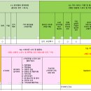 2024년 하반기 대상자 생활실태조사 (11/18일까지 작성 제출) 이미지