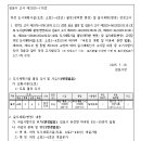 소로2-4호선 이미지
