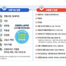 민생회복 소비쿠폰 사용 가능 업종 이미지