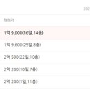 신성김해미소지움아파트 이미지