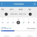 밀양시보건소 | 밀양시 모바일 헬스케어 후기