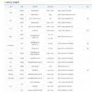 생활체육공원 인조구장B구장 이미지