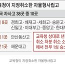 교육정책 무리수, 자사고 취소 재판 10전 10패 이미지