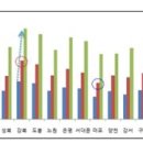 도봉-도봉-2033 이미지