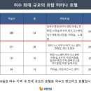 유탑마리나호텔&리조트 이미지