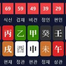 대운엔지니어링 이미지