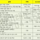 용산미래공인중개사사무소 이미지