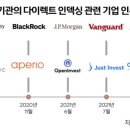 다이렉트리서치