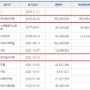 대성에이엠씨 네이버블로그