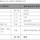 차의 효능 - 차의 성분과 생리활성 물질 이미지