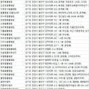 두산동물병원 이미지