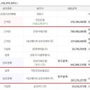 안양저축은행건물 이미지