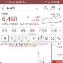 디와이이노베이트(주)