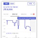 동방초등학교.코아루 이미지