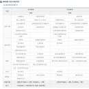 우석대학교 일반대학원 네이버블로그