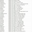 새상한의원 이미지