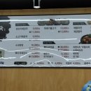 J&J노래연습장 이미지