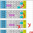 1119회== 11.15번이 출현 이후에는 ?..... 26 ? 이미지