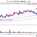 (주)케이이에스 이미지