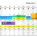 (기상악화)....3월2일 먼바다 완도 제주(여서도권) 근접 본격 심해 갑시즌 대포 갑오징 이미지