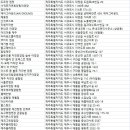 녹고뫼캠핑장 관광농원 | 제주도캠핑장
