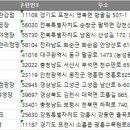 충남전화번호부 이미지