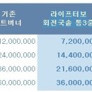 라이프터보 이미지