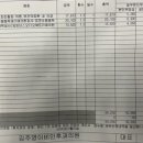 김주영이비인후과 네이버블로그
