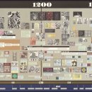 📘 ZPX 통합 백서 v1.0 (한국어 풀버전) **《평면–구형 위상 대응과 ZPX 위상–반지름 미적분: 1950년대 이후 단절된 수 이미지