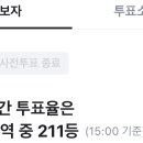 우리동네 투표율 개낮네 이미지