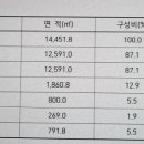 (주)금정토건 네이버블로그