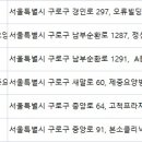 목동현대요양병원 이미지