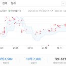 망포 중학교 앞 이미지
